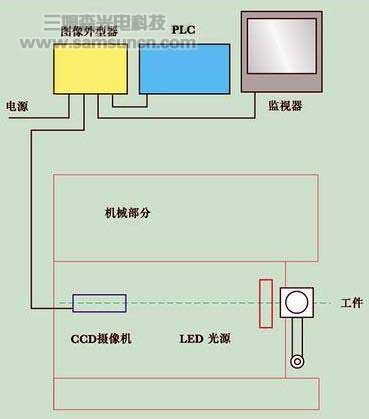 图像处理技术在零件表面破损检测中的应用_hjhb861.com