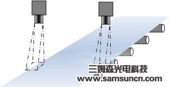 机器视觉在尺寸测量中的应用_hjhb861.com