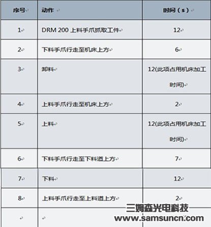 重型机械手的棒料上下料方案_hjhb861.com