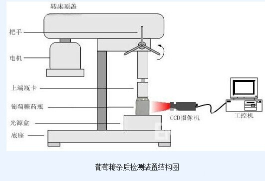 液体药品检测_hjhb861.com