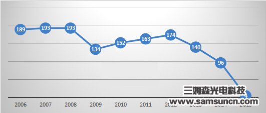 国内机器视觉5年后将进入产业成熟期_hjhb861.com