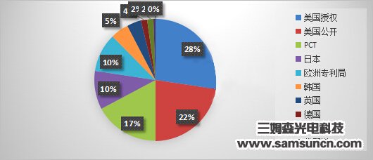 Domestic machine vision will enter the maturity of the industry in 5 years._hjhb861.com