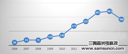 国内机器视觉5年后将进入产业成熟期_hjhb861.com