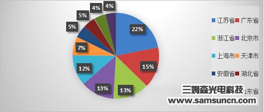 国内机器视觉5年后将进入产业成熟期_hjhb861.com