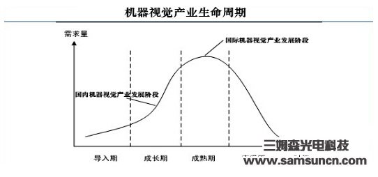 国内机器视觉5年后将进入产业成熟期_hjhb861.com