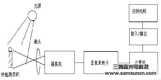 机器视觉技术原理解析_hjhb861.com