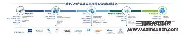 Samson Technology joins Shenzhen Institute of Metrology at SIMM Shenzhen 2017_hjhb861.com