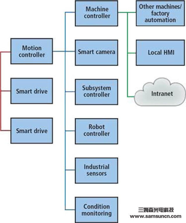 Benefits of Embedded Vision Systems for Manufacturing_hjhb861.com