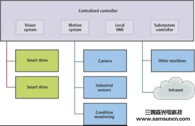 Benefits of Embedded Vision Systems for Manufacturing_hjhb861.com