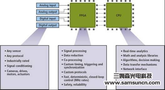 Benefits of Embedded Vision Systems for Manufacturing_hjhb861.com