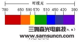 机器视觉光源基础及选型（一）_hjhb861.com