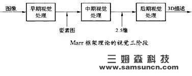 机器视觉发展史：从二维到三维的变迁_hjhb861.com