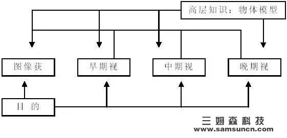 机器视觉发展史：从二维到三维的变迁_hjhb861.com