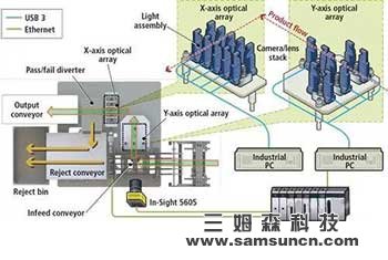 Multi-camera system: Vision system to check the sealing quality of flexible packaging_hjhb861.com