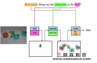 Facebook is enabling machines to "see and speak" by bridging machine vision and natural language processing_hjhb861.com