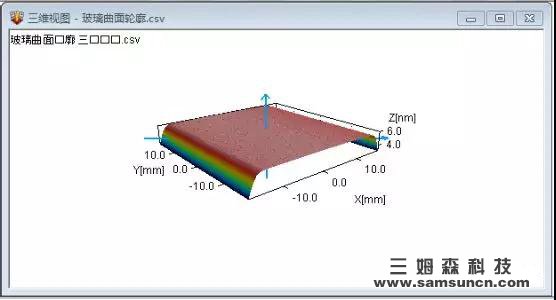 New breakthrough in quality automation for the 3D glass industry - 3D glass full set of intelligent inspection videos revealed_hjhb861.com