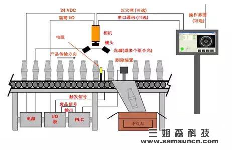 High-speed vision sensors are widely used in industrial production for fast and accurate quality inspection!_hjhb861.com