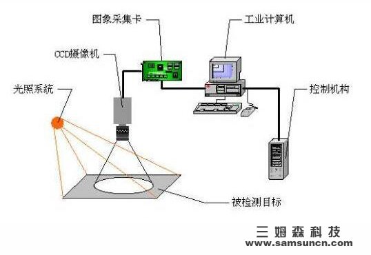 Machine vision for precision agriculture_hjhb861.com