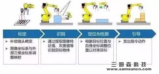 Industry 4.0 cannot be separated from intelligent manufacturing, and intelligent manufacturing cannot be separated from machine vision_hjhb861.com