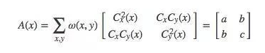 Read the image local feature point detection algorithm in one article_hjhb861.com