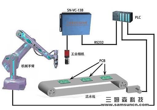 Machine vision applications are becoming more widespread 2022 value will exceed $ 14 billion_hjhb861.com