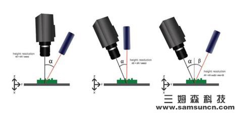 3D sensors, artificial neural networks, deep learning_hjhb861.com