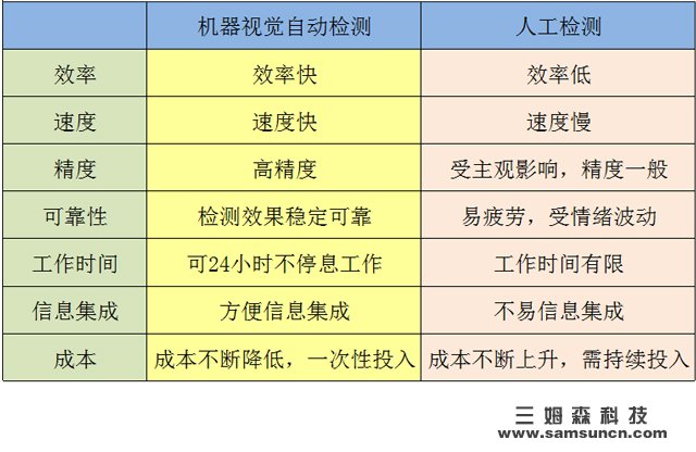 Dry||Machine Vision Knowledge Summary_hjhb861.com