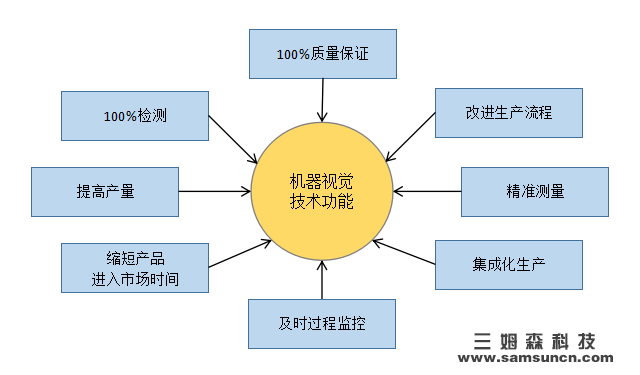 【Knowledge】In-depth analysis of machine vision_hjhb861.com