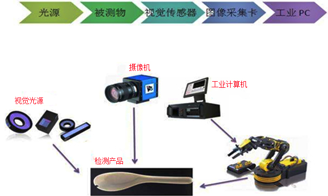 Problems of robot vision and research directions_hjhb861.com