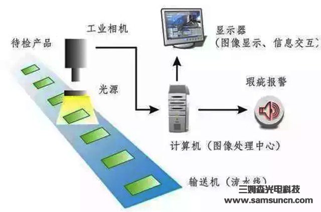 Machine vision shows you the smart industry_hjhb861.com