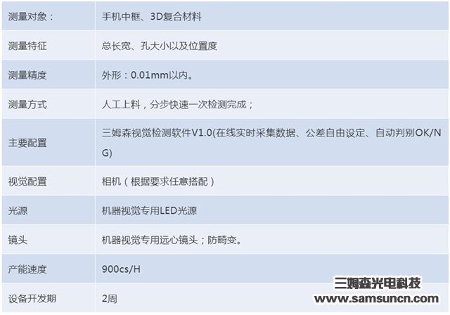 Huawei, OV and others have launched, 3D composite sheet casings explode and demand for automated inspection soars_hjhb861.com