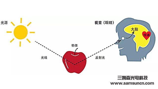 The basics of vision inspection - color chapter_hjhb861.com