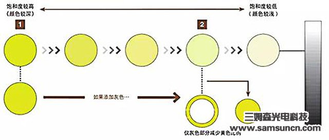 The basics of vision inspection - color chapter_hjhb861.com