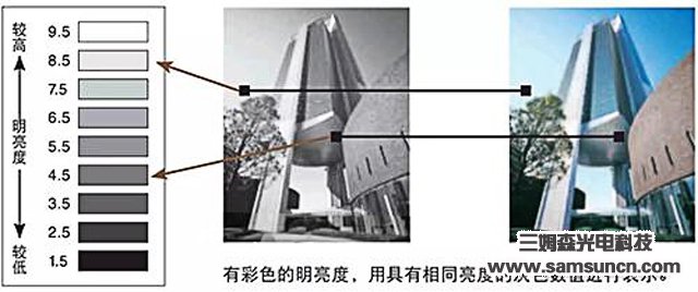 The basics of vision inspection - color chapter_hjhb861.com