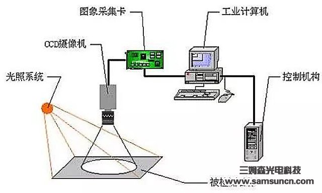 Machine vision to help artificial intelligence, rooted in the depths of the multi-industry industry_hjhb861.com