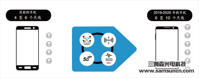 Do higher data rates mean more antennas?_hjhb861.com