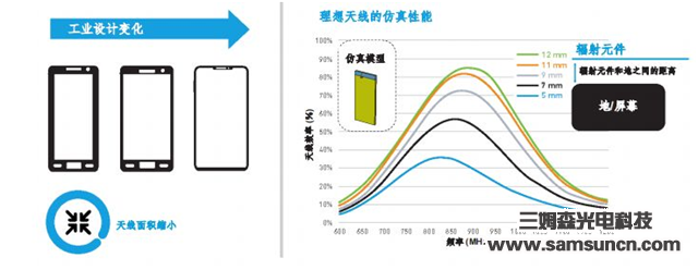 Do higher data rates mean more antennas?_hjhb861.com