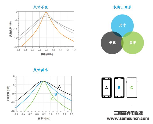 Do higher data rates mean more antennas?_hjhb861.com