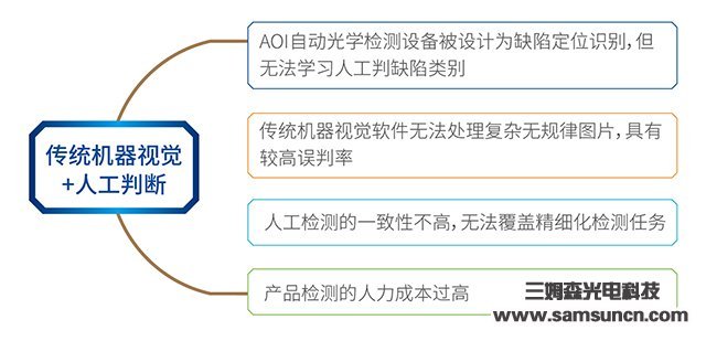 Deep Learning Enables Machine Vision, Samson Opens New Chapter of Industrial AI Artificial Intelligence Inspection_hjhb861.com