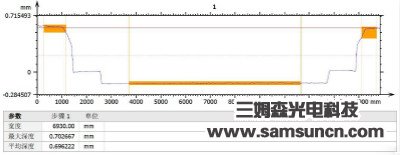 指纹按键高度测量_hjhb861.com