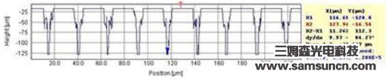 VIA wafer depth measurement_hjhb861.com