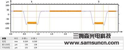 晶圆厚度及槽沟深度测量_hjhb861.com