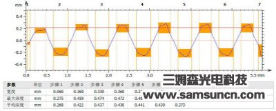 Thread height measurement_hjhb861.com