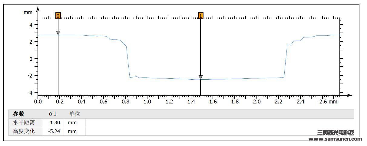 Blind hole depth measurement_hjhb861.com