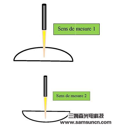 Camera lens thickness detection_hjhb861.com