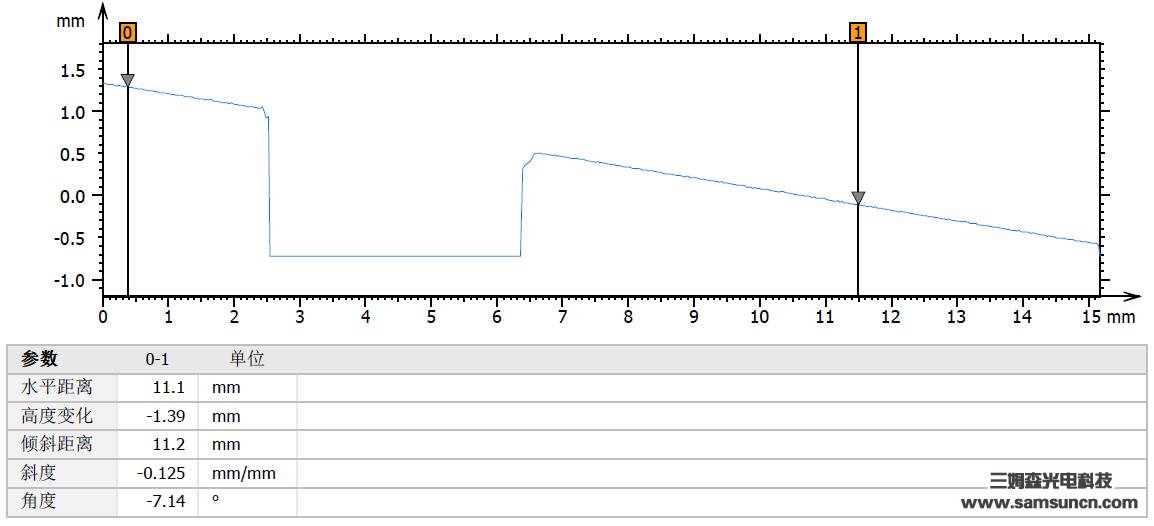 Blind hole depth measurement_hjhb861.com