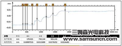 Flat glass ink thickness measurement_hjhb861.com