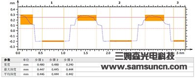 BGA锡点高度共面度测量_hjhb861.com