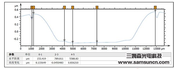 Indentation depth detection of dry cell shell_hjhb861.com