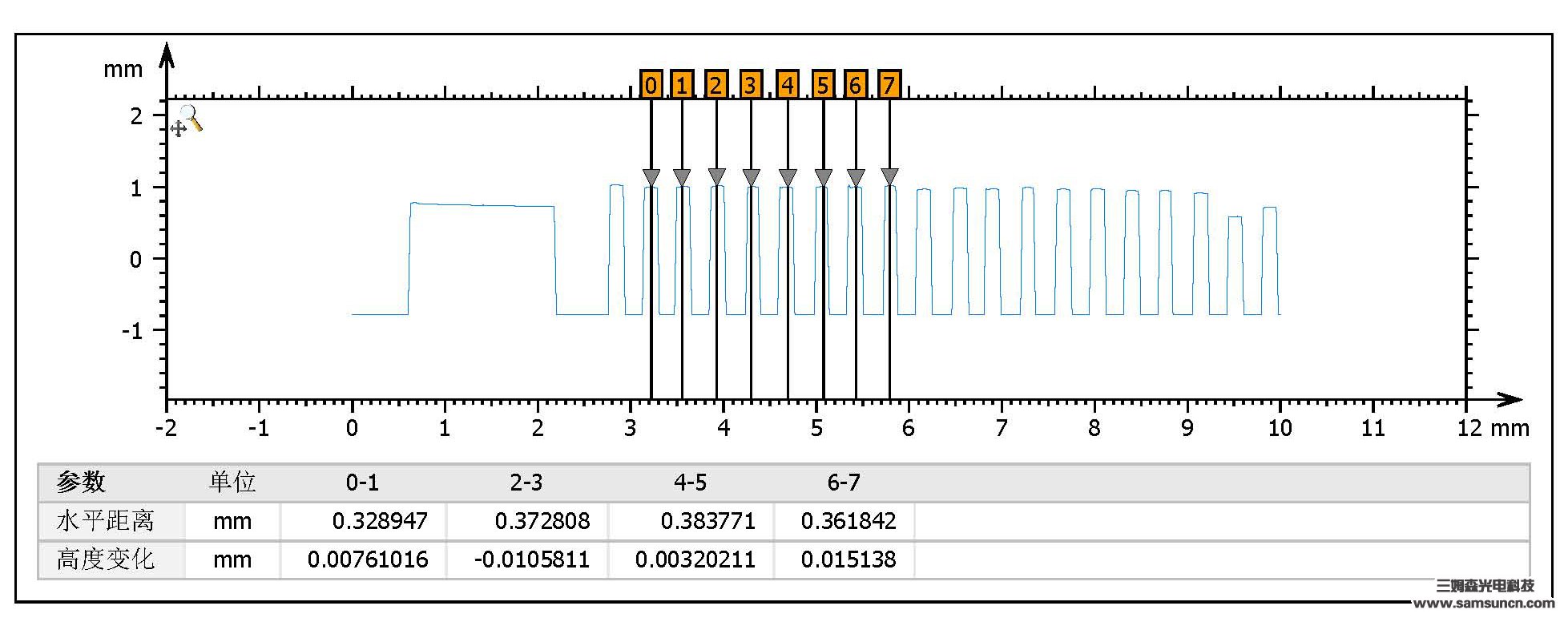 Coplanarity detection of connector terminals_hjhb861.com